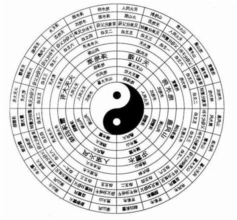 水生木 木生火 火生土 土生金 金生水